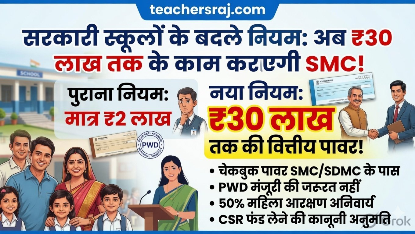 शाला दर्पण बड़ी खबर: सरकारी स्कूलों में SMC/SDMC को मिली ₹30 लाख की वित्तीय पावर, PWD मंजूरी खत्म, बदले नियम