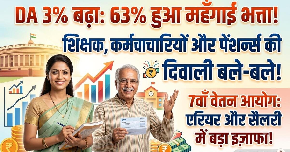 7th Pay Commission: दिवाली पर कर्मचारियों-शिक्षकों को तोहफा! 3% बढ़ाया DA, अब मिलेगा 63% महंगाई भत्ता; देखें एरियर और सैलरी लिस्ट